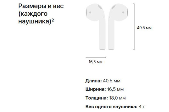 Наушники Apple AirPods (2nd generation) White